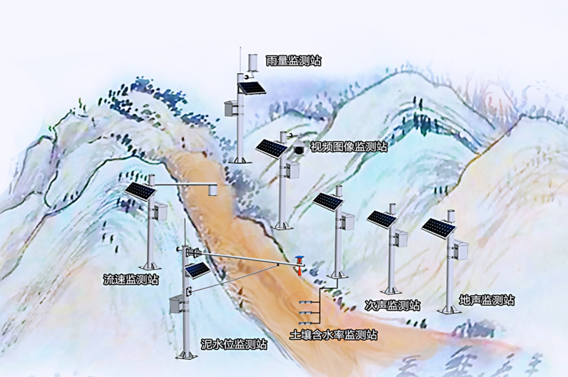 泥石流监测解决方案