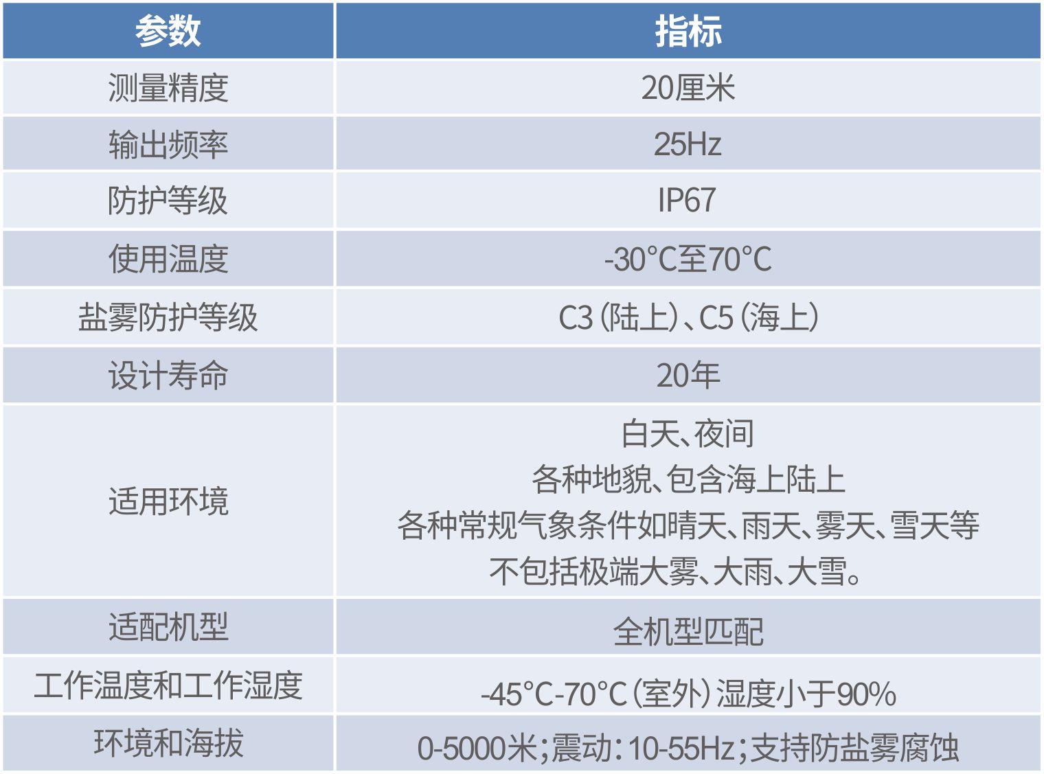 塔架净空监测系统(1).jpg