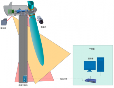雷视净空检测系统